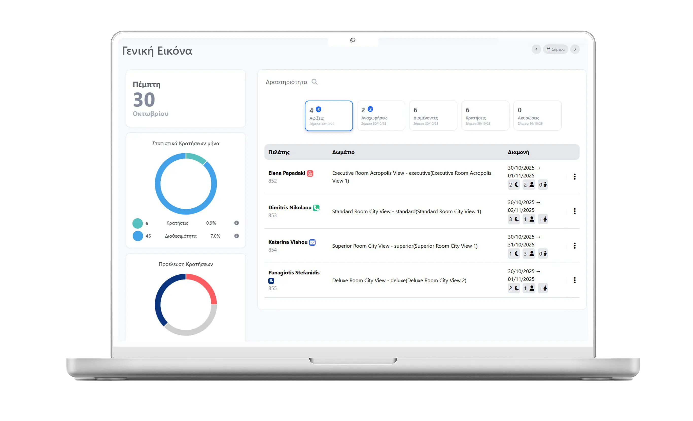 Emblem PMS Dashboard